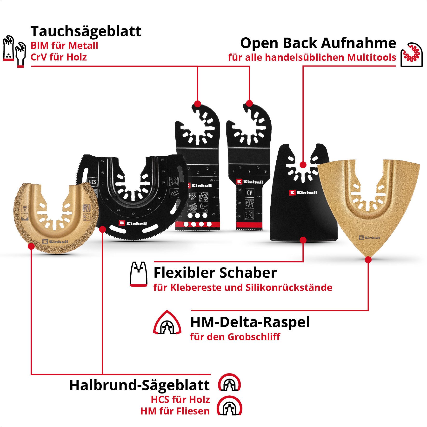 Einhell Tauchsägeblatt (6-St), 6-tlg. Multitool-Set