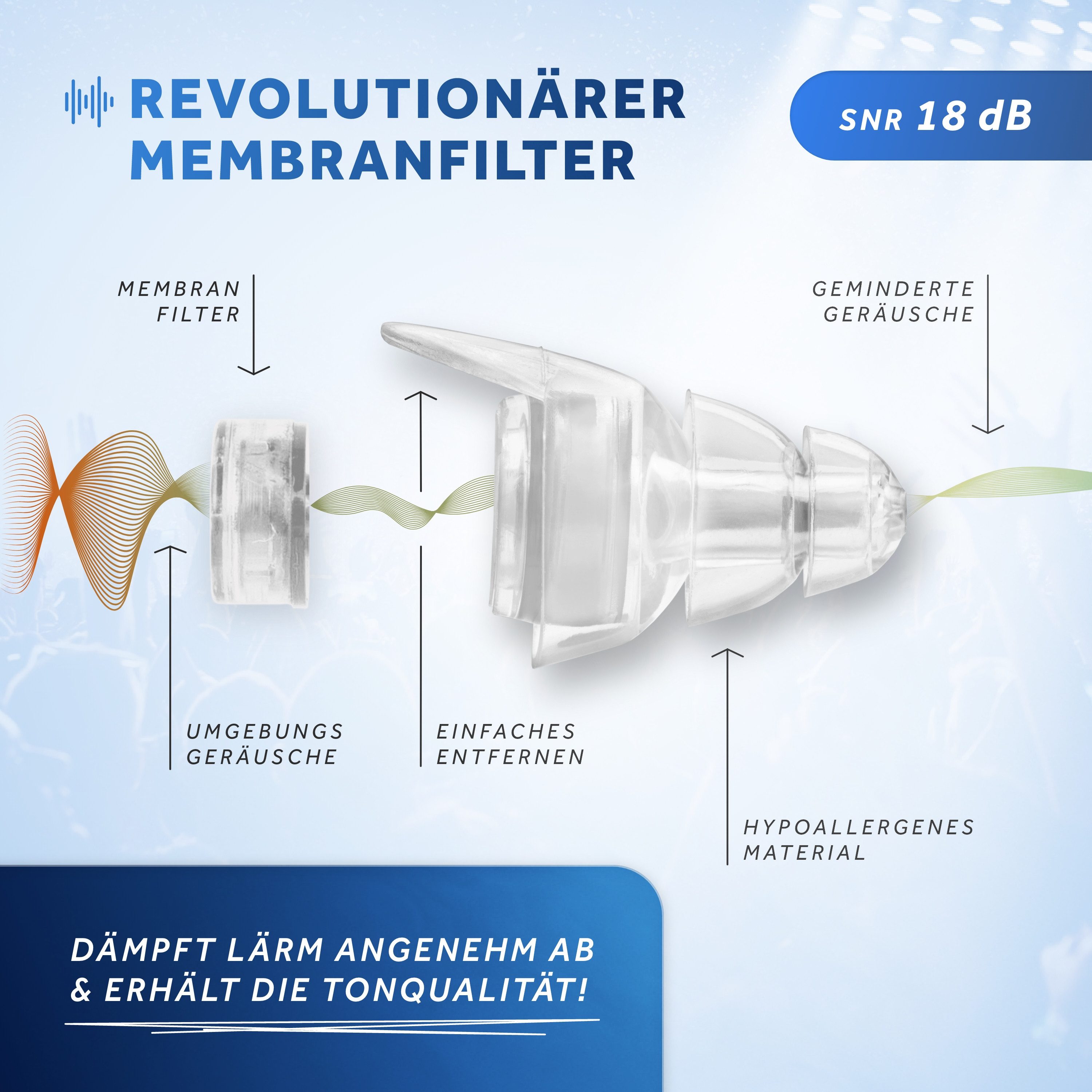 Schallwerk Gehörschutzstöpsel SCHALLWERK ® Music+ Gehörschutz Ohrstöpsel dämpft Lärm