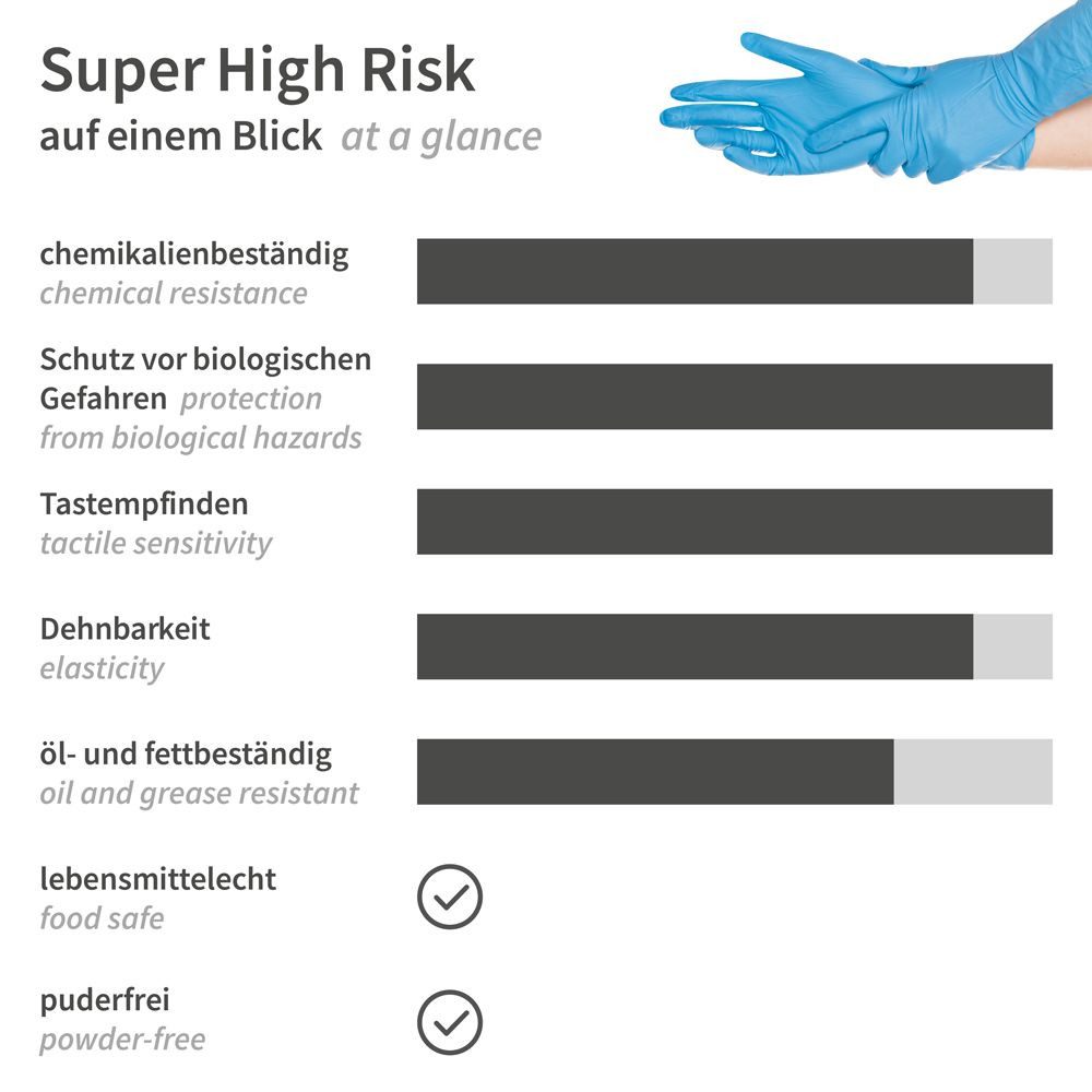 HYGOSTAR Chemikalien-Schutzhandschuhe Nitril Chemikalienschutz-Handschuhe Super High Risk
