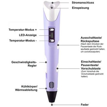 TPFNet 3D-Drucker-Stift 3D Stift für Kinder & Erwachsene mit Stromkabel, PLA Filamentstift mit LCD-Bildschirm - 3D Drucker Stift Farbe: Rosa