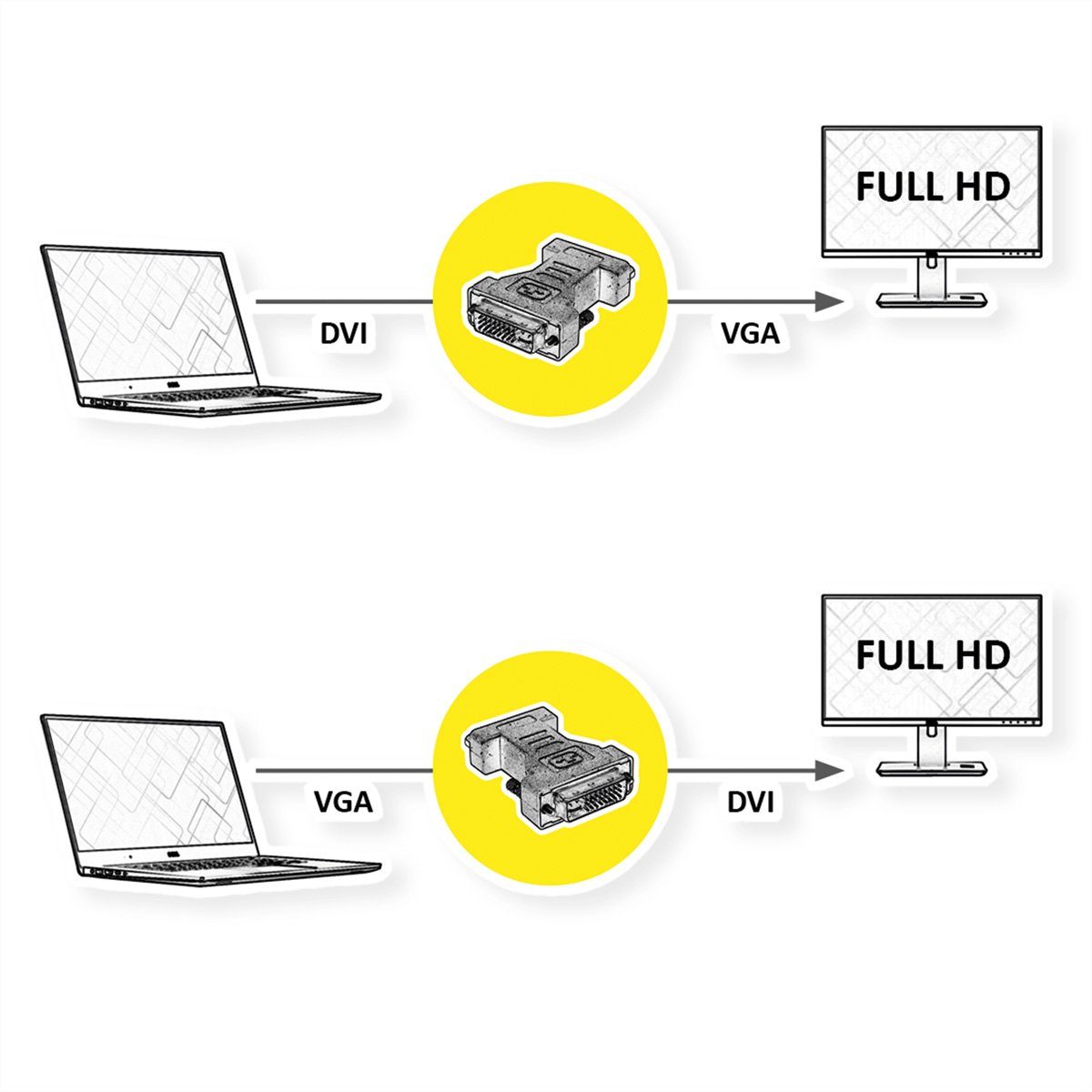 ROLINE DVI-VGA Adapter, DVI ST / VGA BU Audio- & Video-Adapter DVI-I 24+5 Männlich (Stecker) zu HD D-Sub 15-polig (HD-15), VGA Weiblich (Buchse)