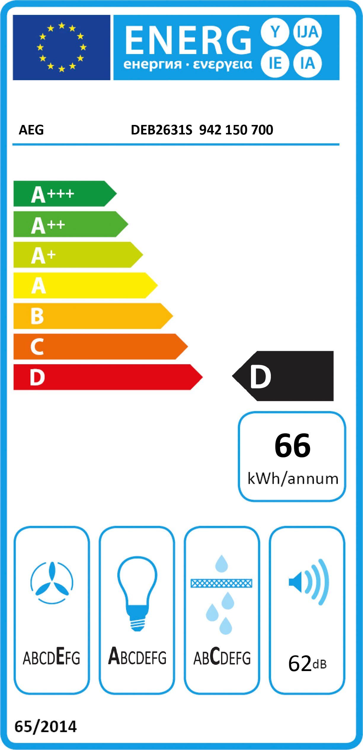 Energieeffizienzklasse: 