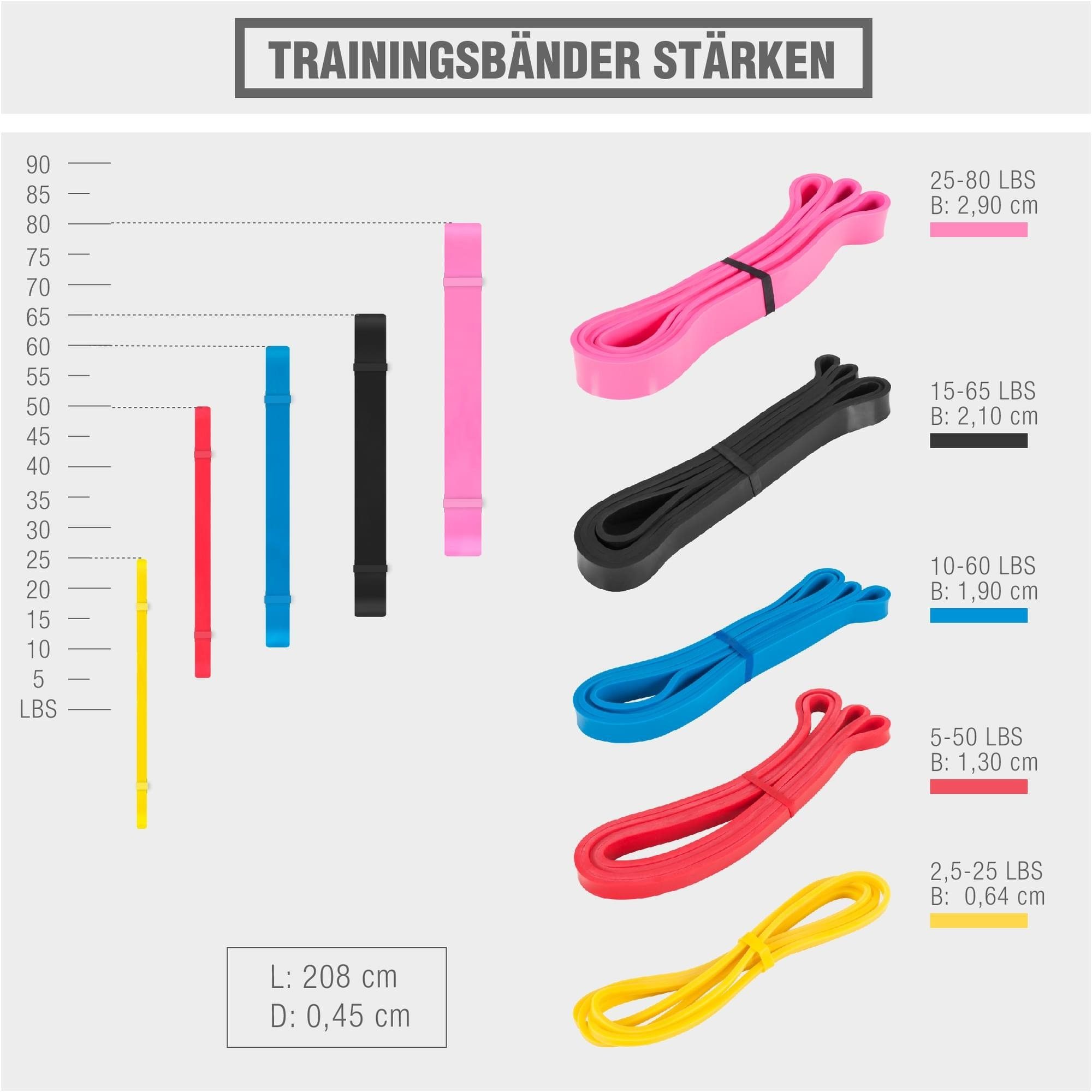 GORILLA SPORTS Trainingsband Resistance Fitnessbänder, 10 45 elastische, Bands mm Stärken, verschiedenen