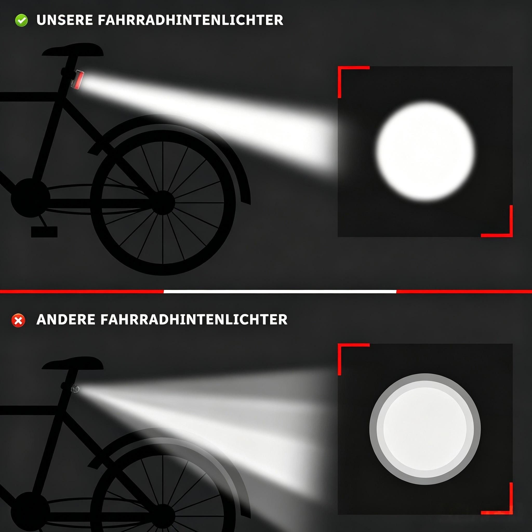 AIBISTAR Fahrrad-Rücklicht Fahrrad LED Rücklicht USB-C, 600mAh Akku, wasserdicht, 3 Lichtmodi,IPX5 wasserdicht,wiederaufladbar,leichtgewichtig