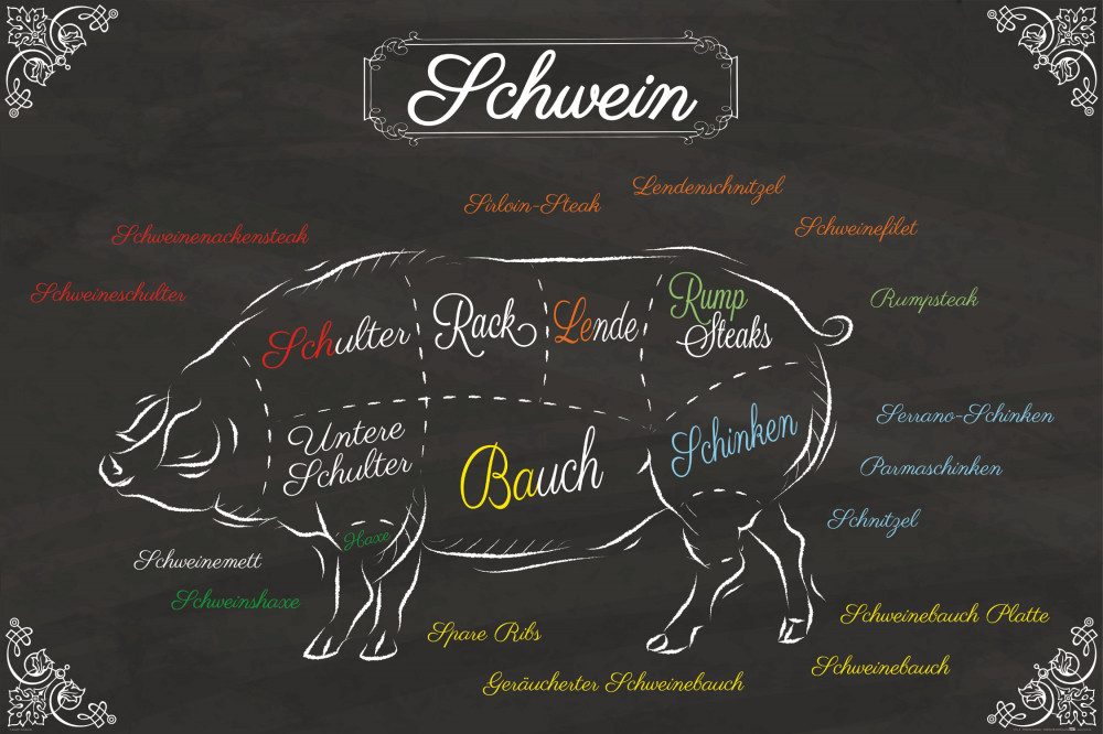 1art1 Poster Kochkunst Kunstdruck Bild - Teilstücke Vom Schwein (80 x 120 cm)