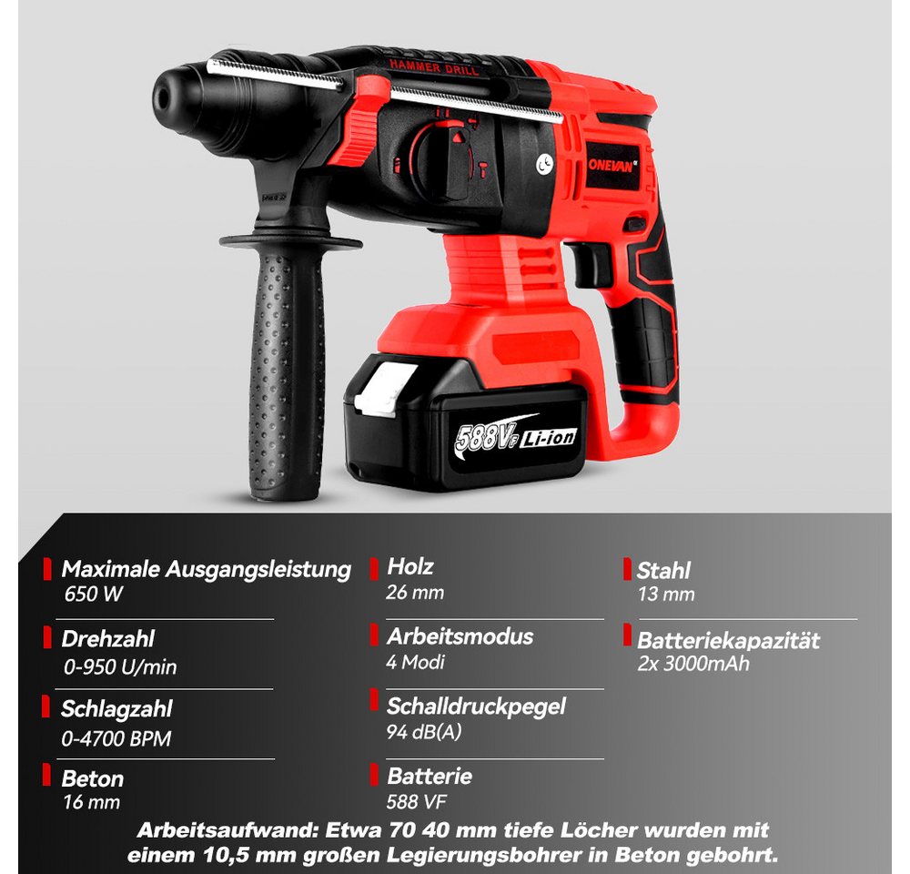 Thumbnail - ONEVAN Akku-Bohrhammer Bürstenloser Schlagbohrmaschine 4-in-1 Akku Bohrhammer mit 2xAkku, 360°-Drehgriff und Bits Sert, ...