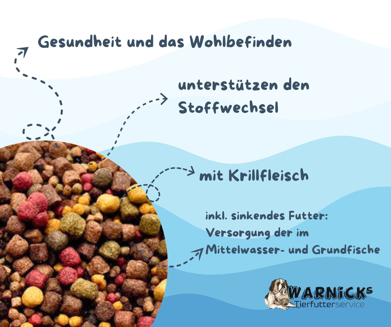 Warnick´s Tierfutterservice Koifutter 10-Sorten Mix mit Spirulina & Paprika 3-6mm, Alleinfuttermittel für: Fische, Koi, Zierfische, Teichfische