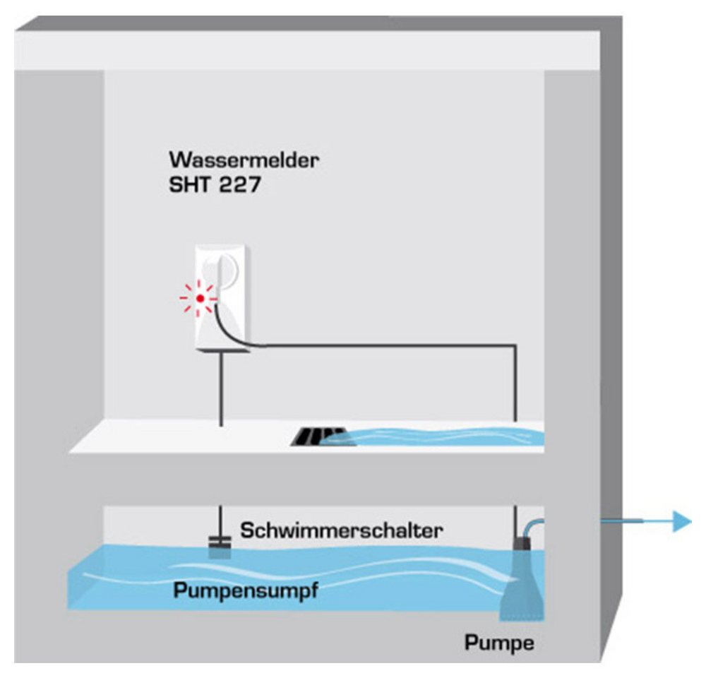 Thumbnail - Elektrotechnik Schabus Schabus 300219 SHT 228 Wassermelder netzbetrieben Wassermelder