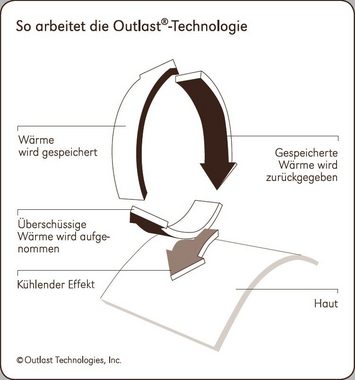 Kunstfaserbettdecke, Dynamic, Centa-Star, Bezug: 100% Baumwolle, mit der Outlast®-Technologie nie zu warm und nie zu kalt