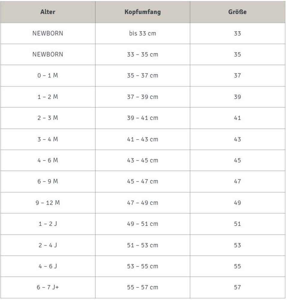 Sterntaler® Schirmmütze UV-Schutz 50+ Sonnenhut einfarbig (1-St) Mütze mit Nackenschutz und Größenregulierungsband