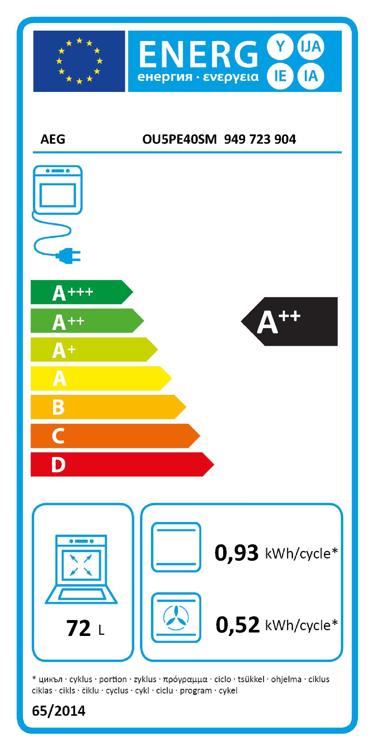 Energieeffizienzklasse: 