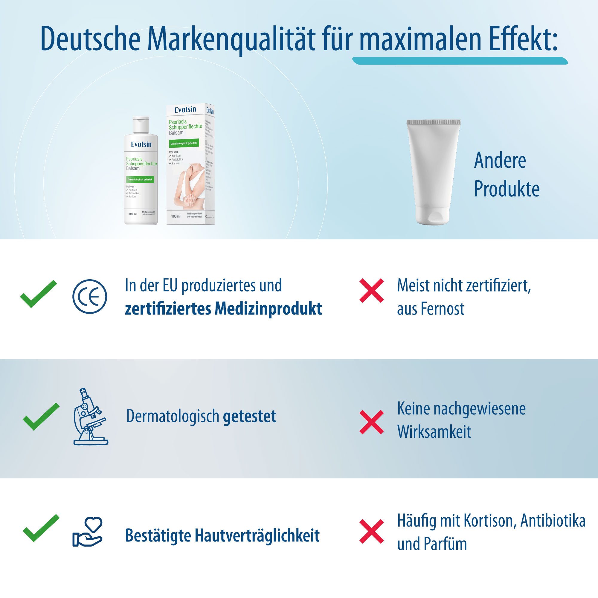 Evolsin Hautcreme Psoriasis Schuppenflechte Balsam - OHNE Kortison, Zertifiziertes Medizinprodukt mit patentierter Wirkweise