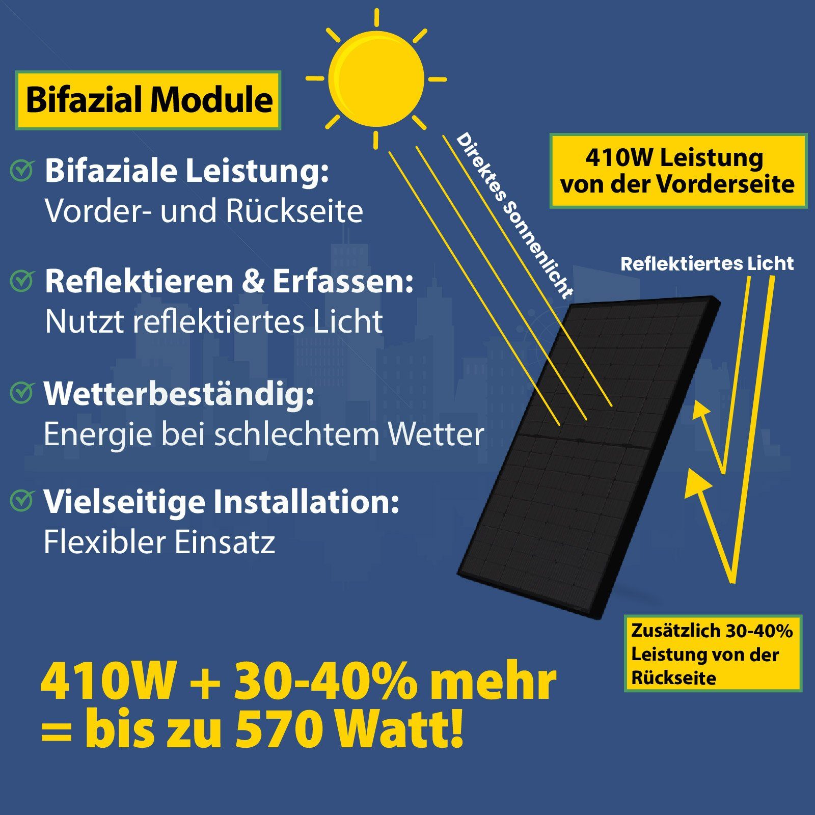 MODUL BIFAZIAL 410W HT54-18X(PD)-F GLAS-GLAS PV x FULL-BLACK Stegpearl 4 Solaranlage