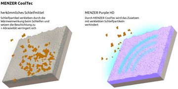MENZER Schleifdreieck 93 mm 6-Loch Klett-Schleifblätter für Deltaschleifer, Keramik-Mix, 50 Stk., K80