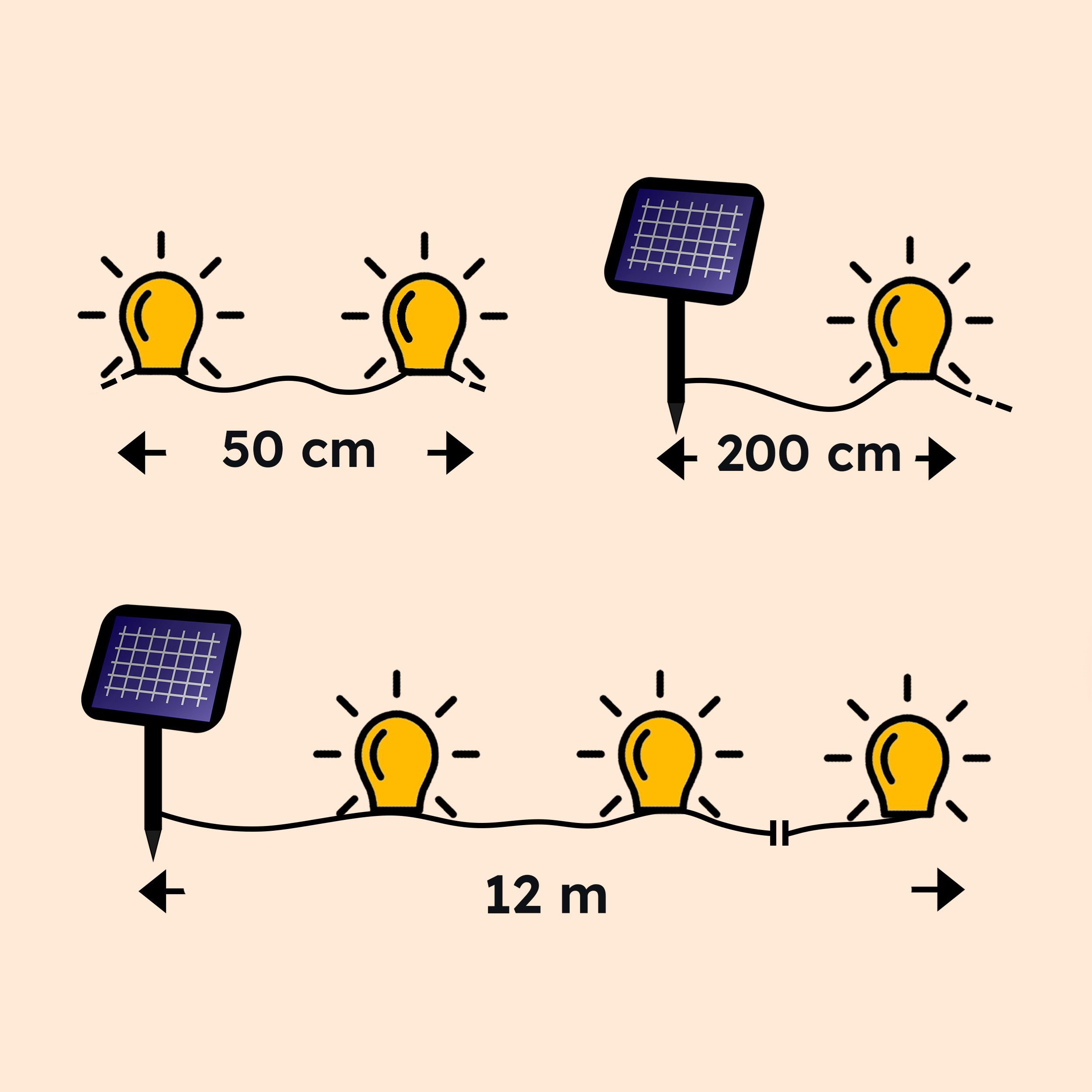 esotec LED Gartenleuchte Solarkette 30 Ballons Lampions 9m +2m Zuleitung 3000K Garten 102184, Dauerlicht oder Blinklicht, ON/OFF, LED fest integriert, 3000K war – Bild 5 von 5