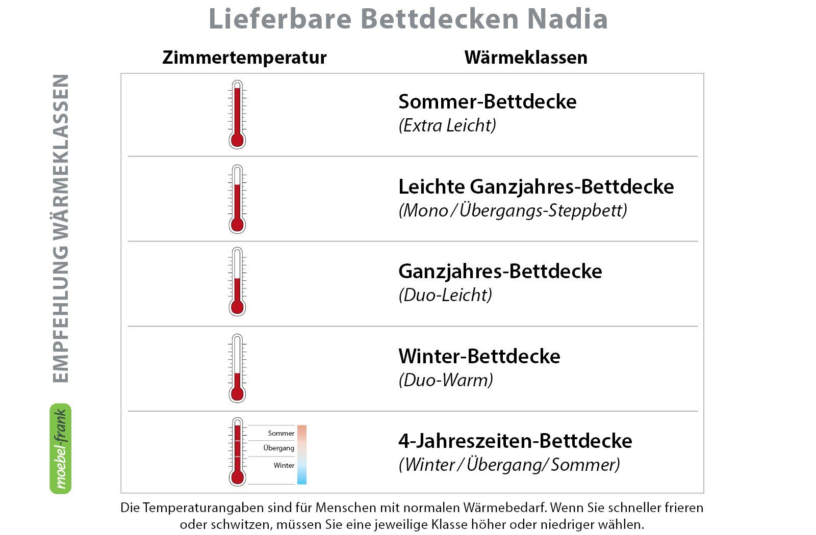 franknatur Naturhaarbettdecke Duo-Ganzjahresdecke Nadia, Füllung: 100% Schurwolle, Bezug: 100% Baumwolle kbA, Ganzjahresdecke-Bettdecke mit Bio-Schurwolle