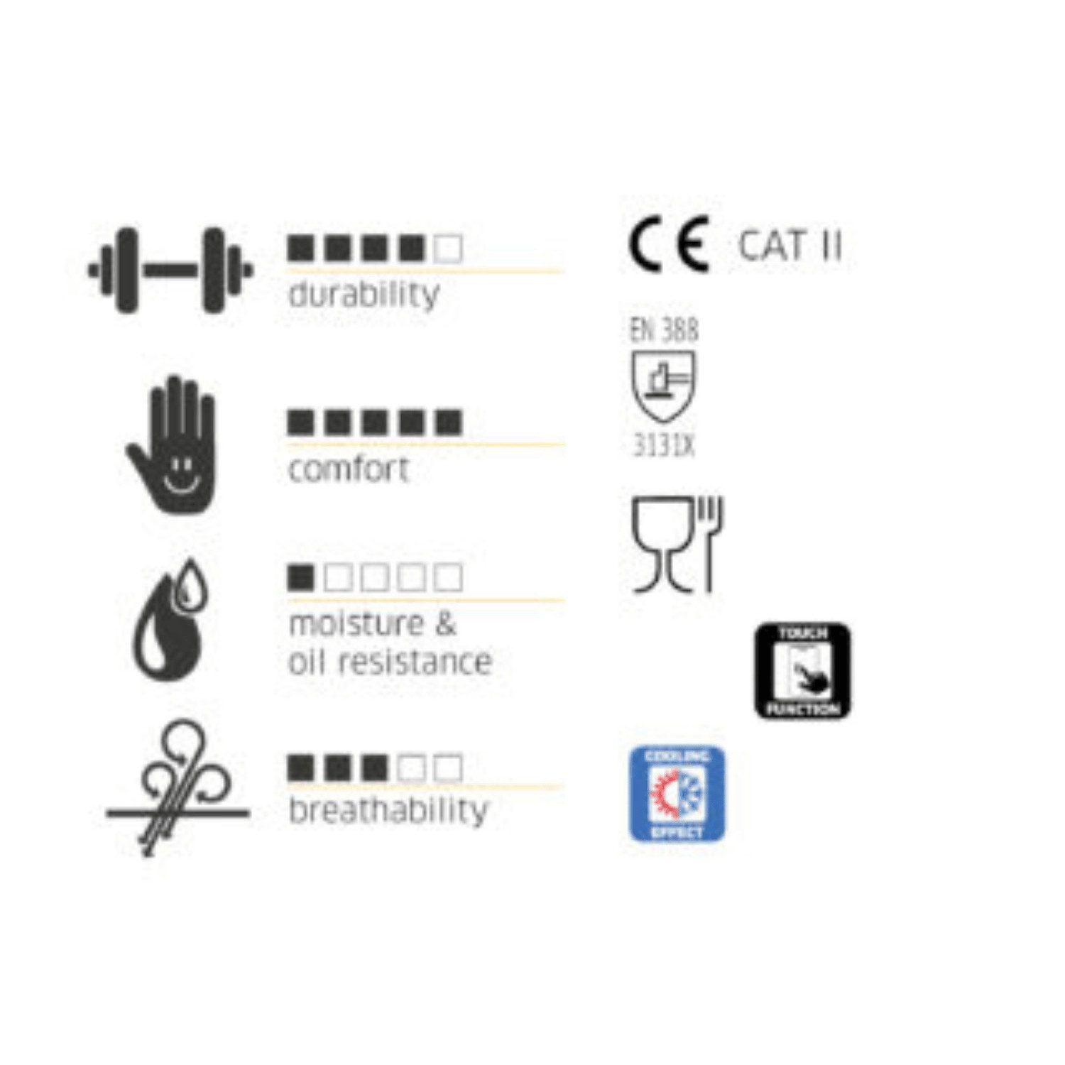Gebol Arbeitshandschuhe Master Flex Cool&Touch Nitril Touchscreen