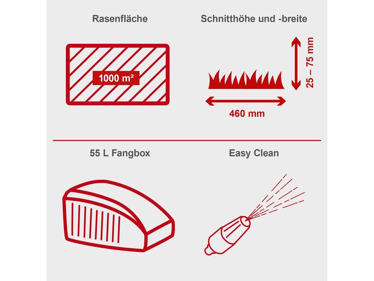 Scheppach Benzinrasenmäher MP150-46, 46 cm Schnittbreite, (Set), 150 cm³, 3,5 PS Motorleistung, inkl. 0,6 L Öl und 2. Rasenmähermesser