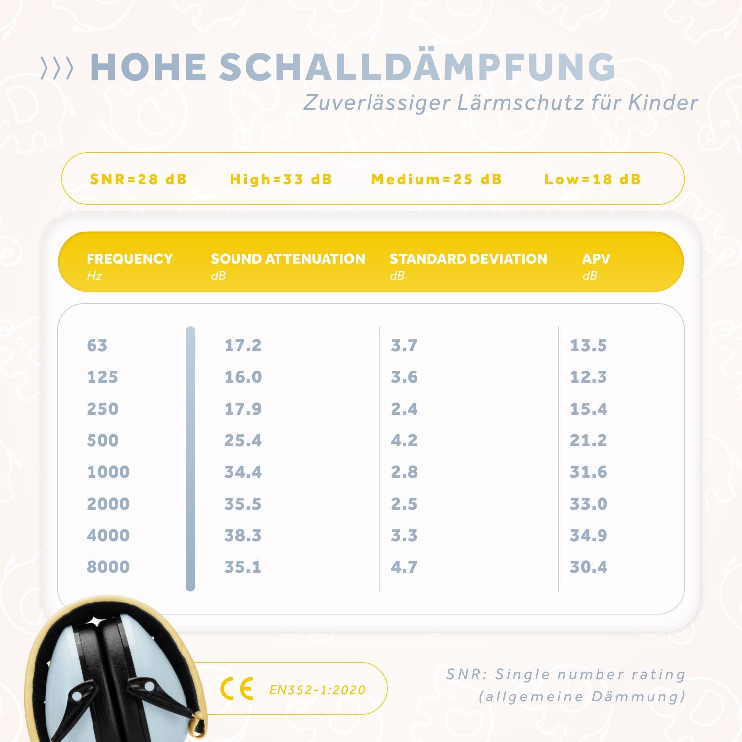Schallwerk Kapselgehörschutz Kapselgehörschutz Gehörschutz für Kinder Kiddies größenverstellbar, (Geräuschdämmende Ohrenschützer), Schule, Lernen, Konzentration, Veranstaltungen