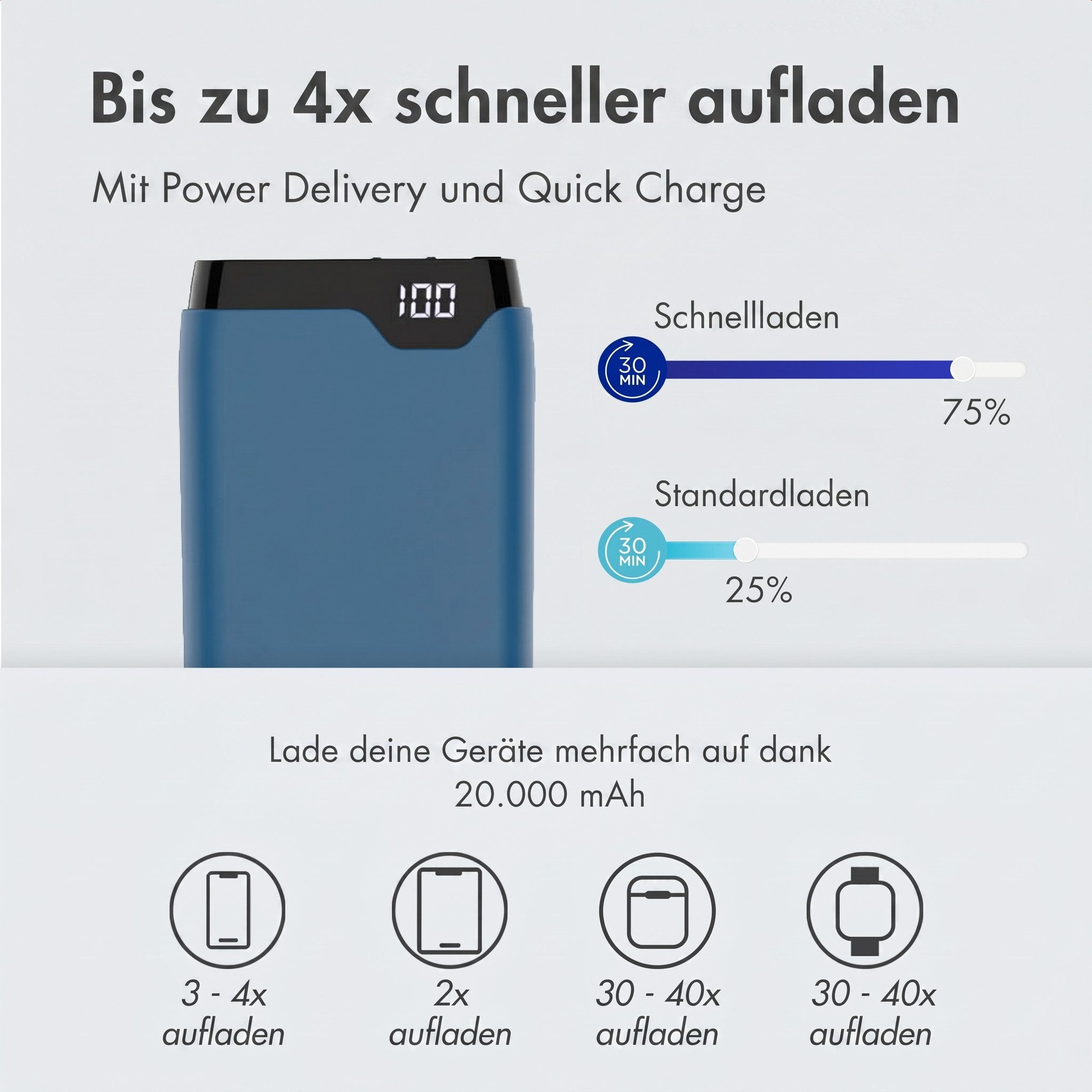 imoshion imoshion Powerbank - 20.000 mAh - Schnelles Aufladen und Power Deliver Powerbank (1 St)