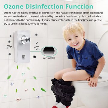 Jioson Elektrostatik-Luftreiniger Ozongenerator Geruchskiller, Ozonizer Ionizer Generator Luftreiniger, für 30 m² Räume, mini Luftreinigung und Desinfektion, im Badezimmer, Schlafzimmer