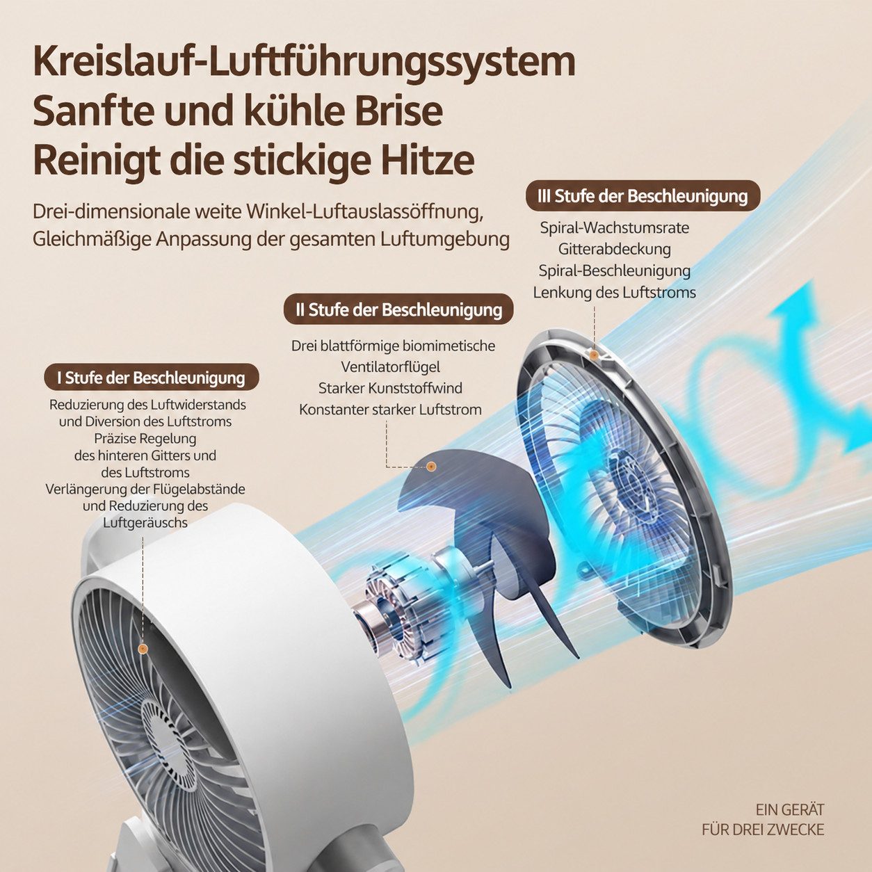 MOPUEA Standventilator 3in1 Standventilator Tischventilator 5 Stufen mit Fernbedienung, 8H Timer, 90° Oszillation, leiser Kühlventilator