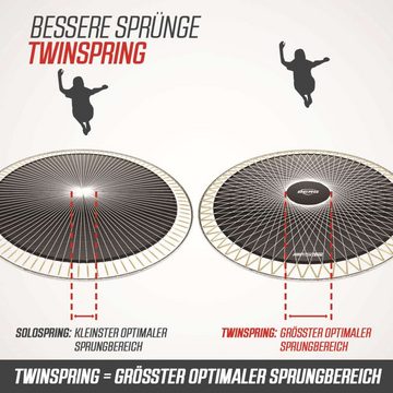Berg Bodentrampolin BERG SPORTS Trampolin Rund 430 cm Elite FlatGround Grey / grau