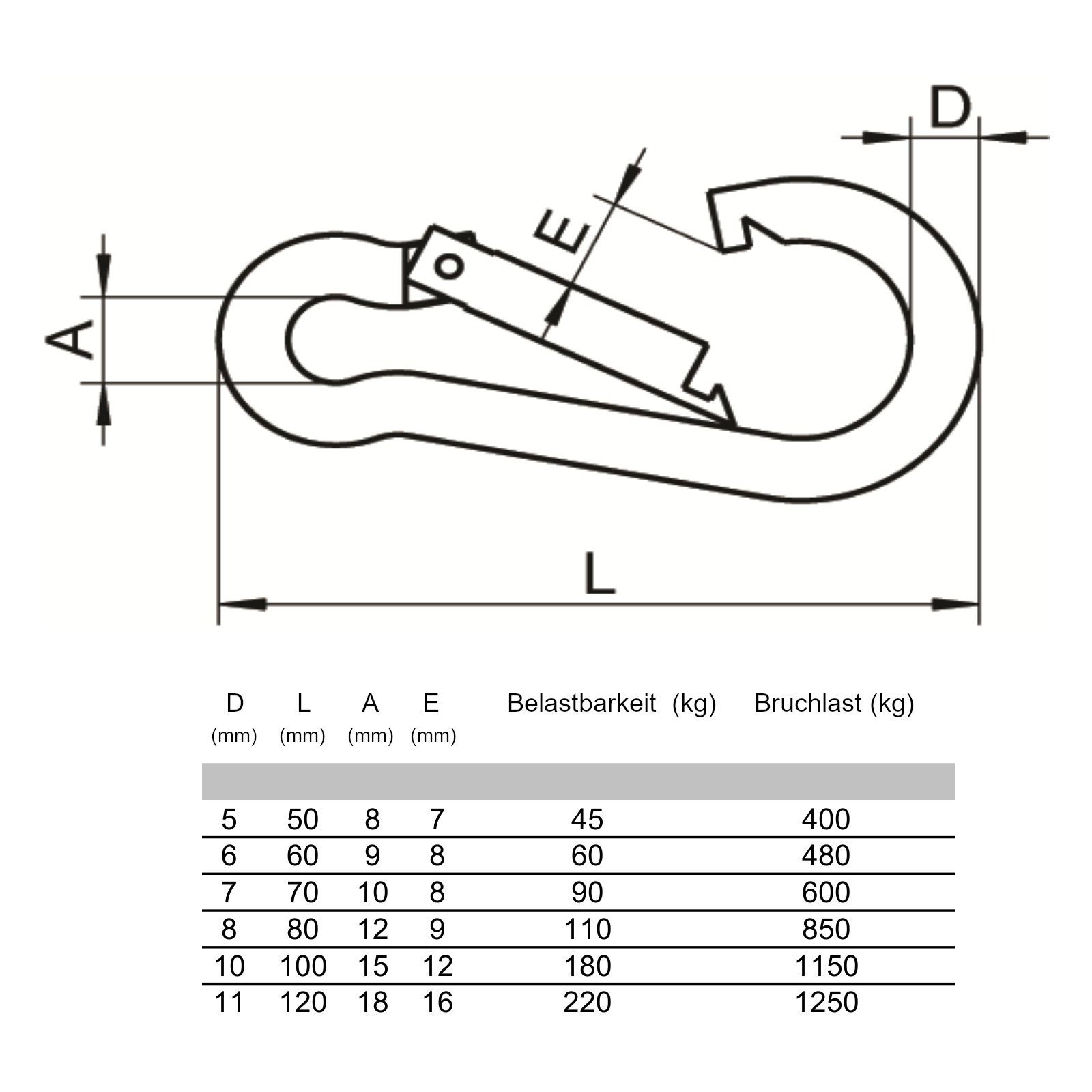 SO-TECH® Karabiner Karabinerhaken 50 x 5 bis 120 x 11 mm Edelstahl AISI 316 (V4, (2 St), Edelstahl AISI 316 (V4A)