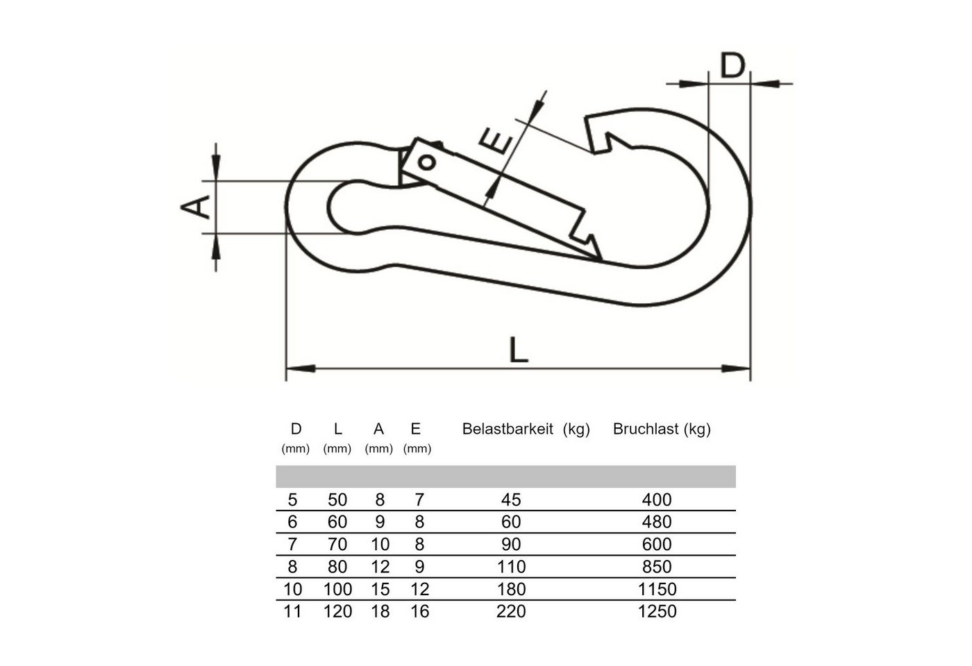 Thumbnail - SO-TECH® Karabiner Karabinerhaken 50 x 5 bis 120 x 11 mm Edelstahl AISI 316 (V4A), (2 St), Edelstahl AISI 316 (V4A)