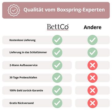 BettCo Boxspringbett Lyon (in Anthrazit Webstoff, 140 x 200 cm), Kopfteil handgeflochten + optionaler Topper, Gleiterfüße