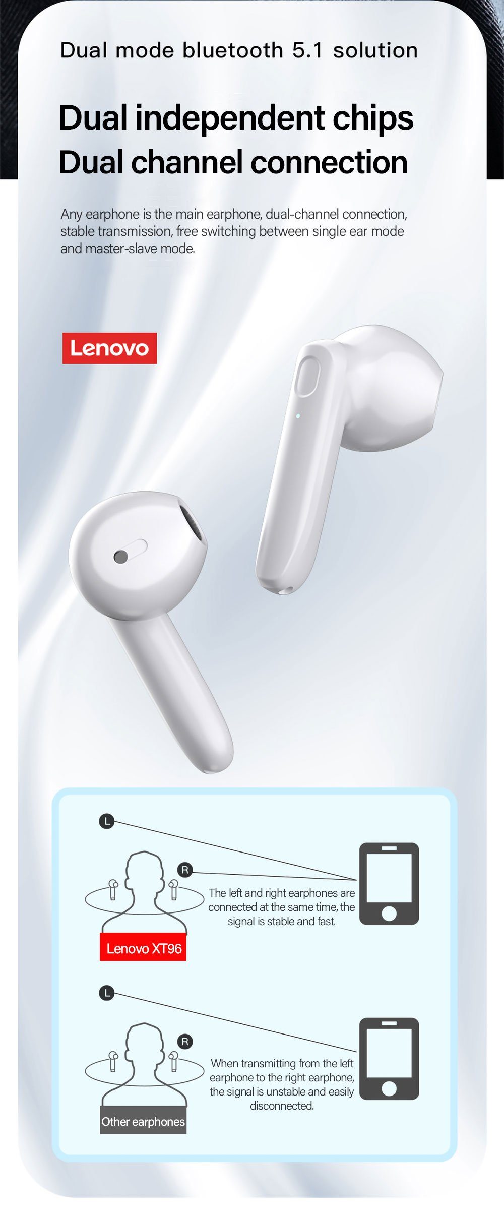 Bluetooth-Kopfhörer 300 Stereo-Ohrhörer - mit Wireless, kabellos, Siri, mAh (True Touch-Steuerung 5.1, Lenovo Bluetooth Schwarz) Kopfhörer-Ladehülle XT96 mit