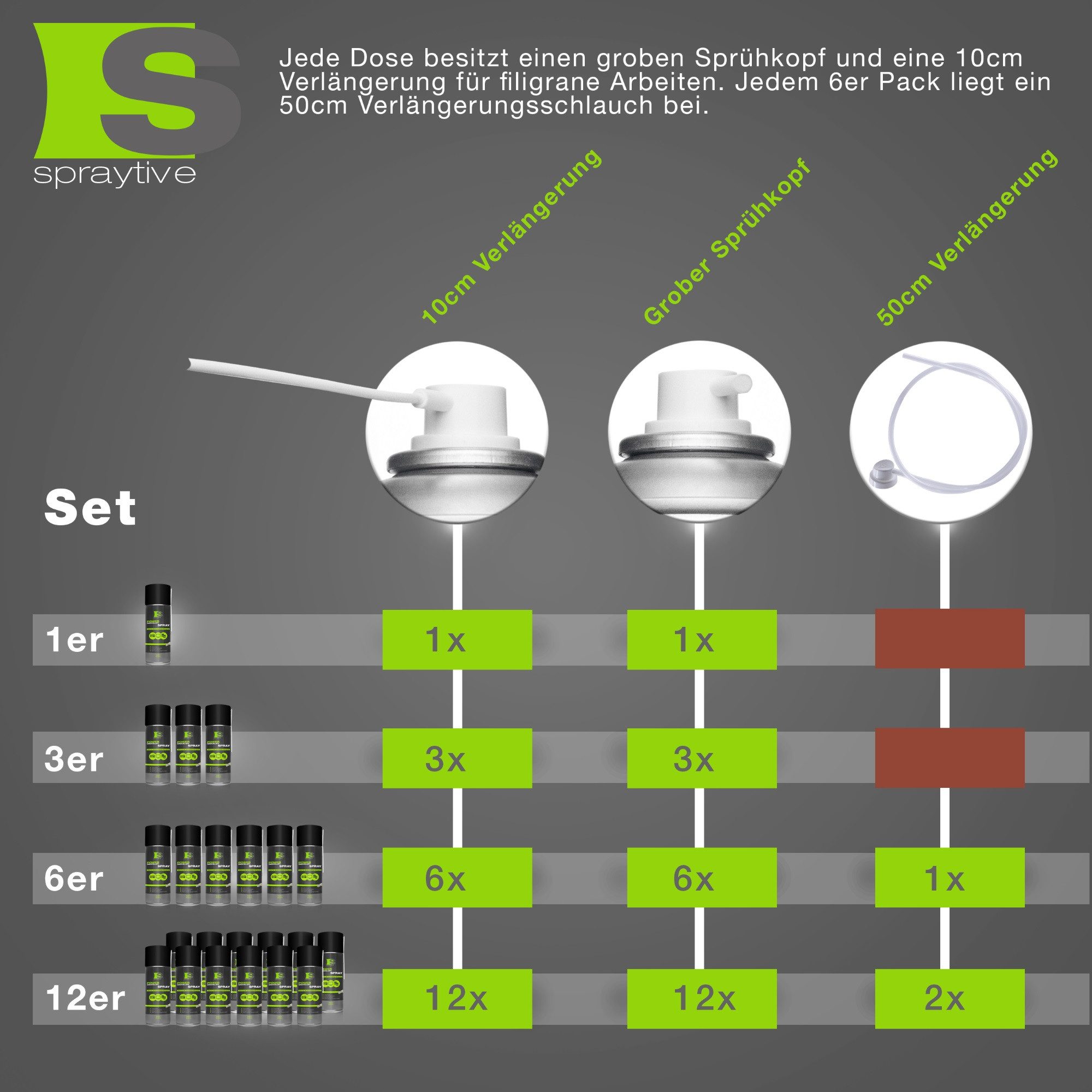 Spraytive 1x 400ml Druckluftspray - Druckluftreiniger Air Duster Luftdruckspray Druckluftreiniger (Made in Germany)