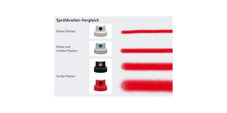 Sprühlack Set 6-teilig Auto-K Auto-K Sprühkopf