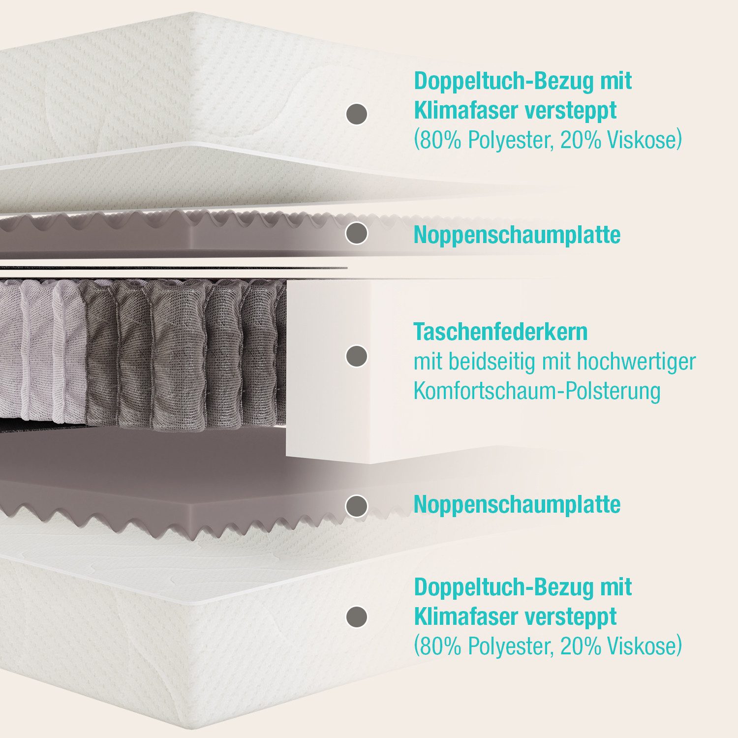 Taschenfederkernmatratze 5 Sterne TFK, Beco, 29 cm hoch, "Sehr gut" (1,5) bewertet*