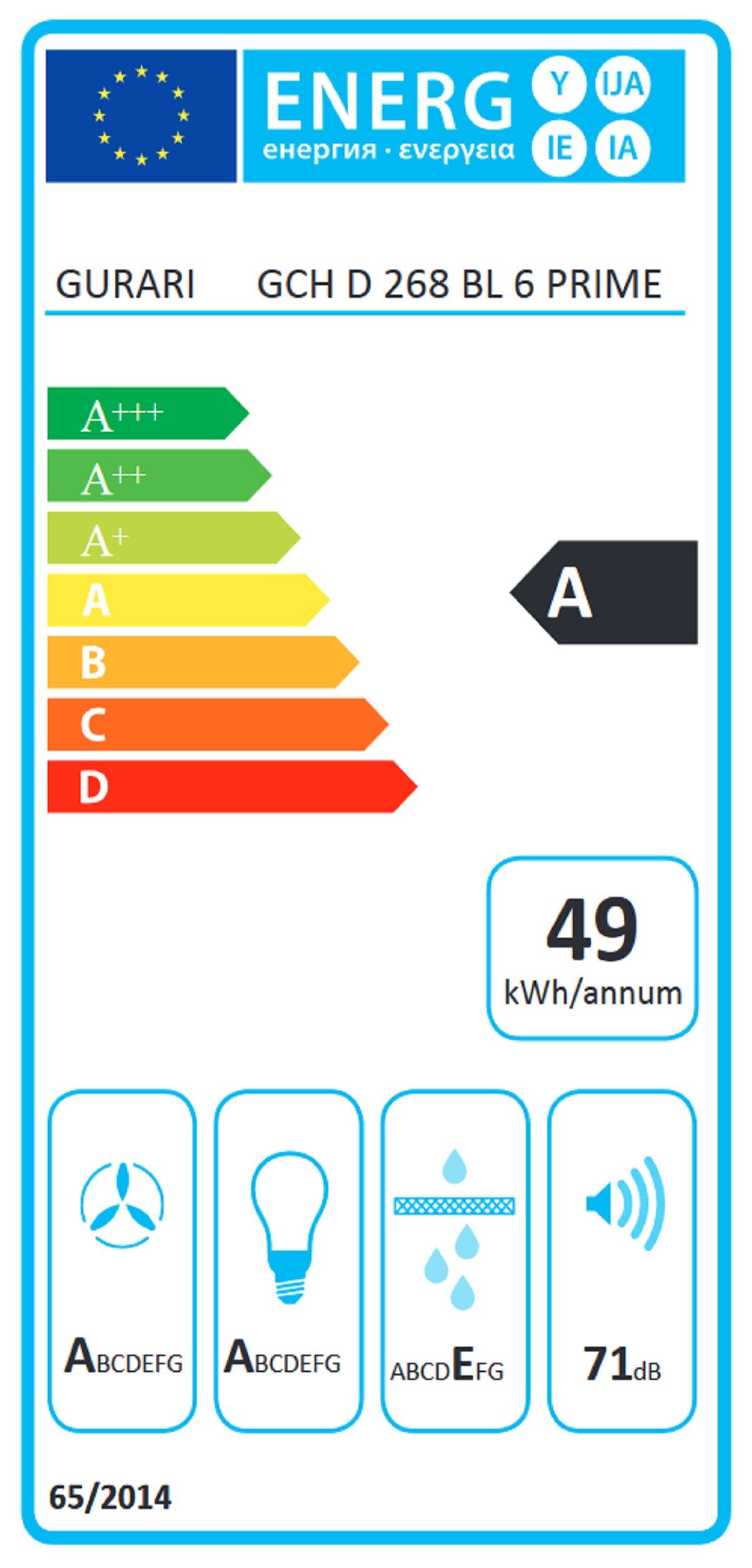 Energieeffizienzklasse: 