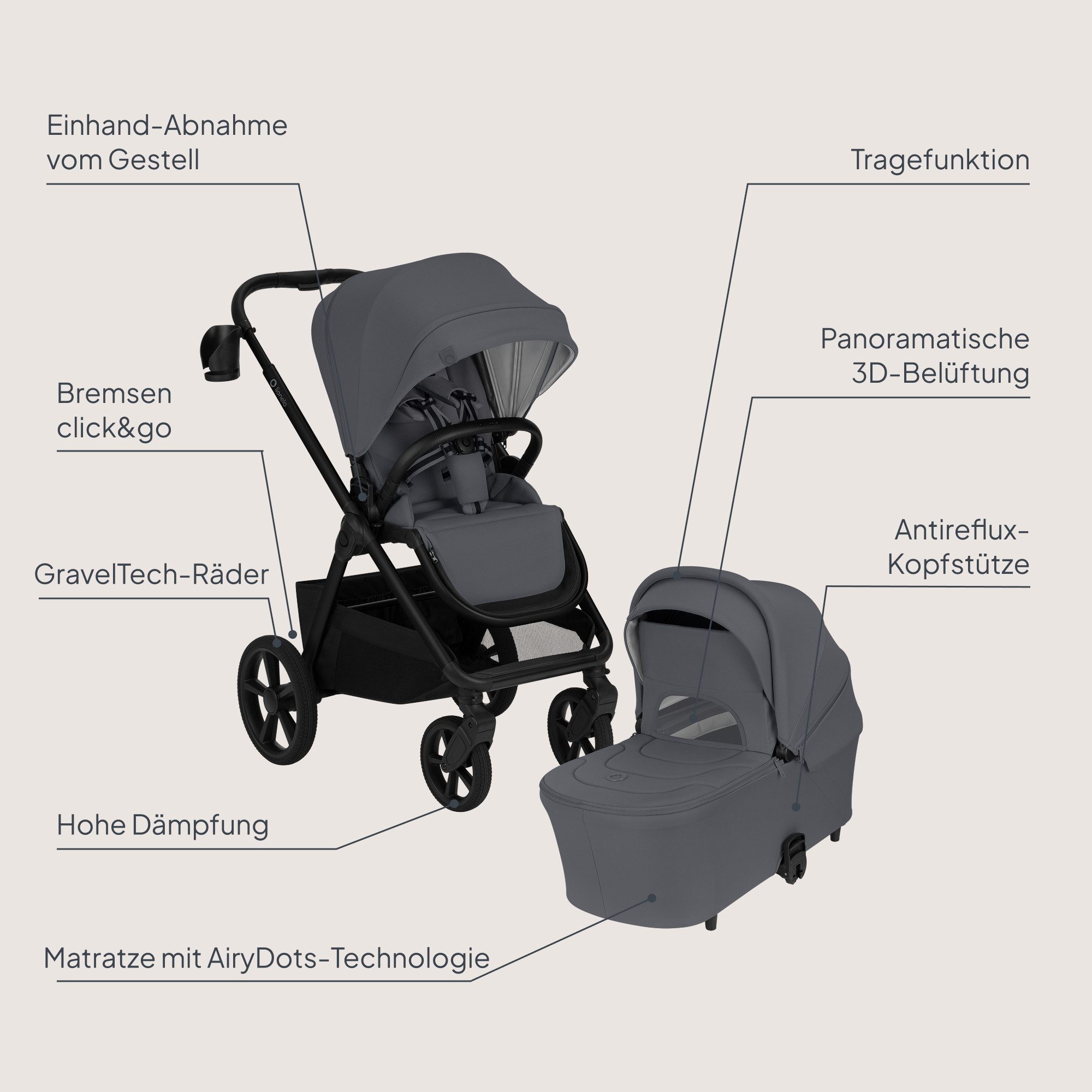 lionelo Kombi-Kinderwagen CARMINE 3IN1, (Set), 3in1/GravelTech/Anti-Reflux/AiryDots/UPF50+
