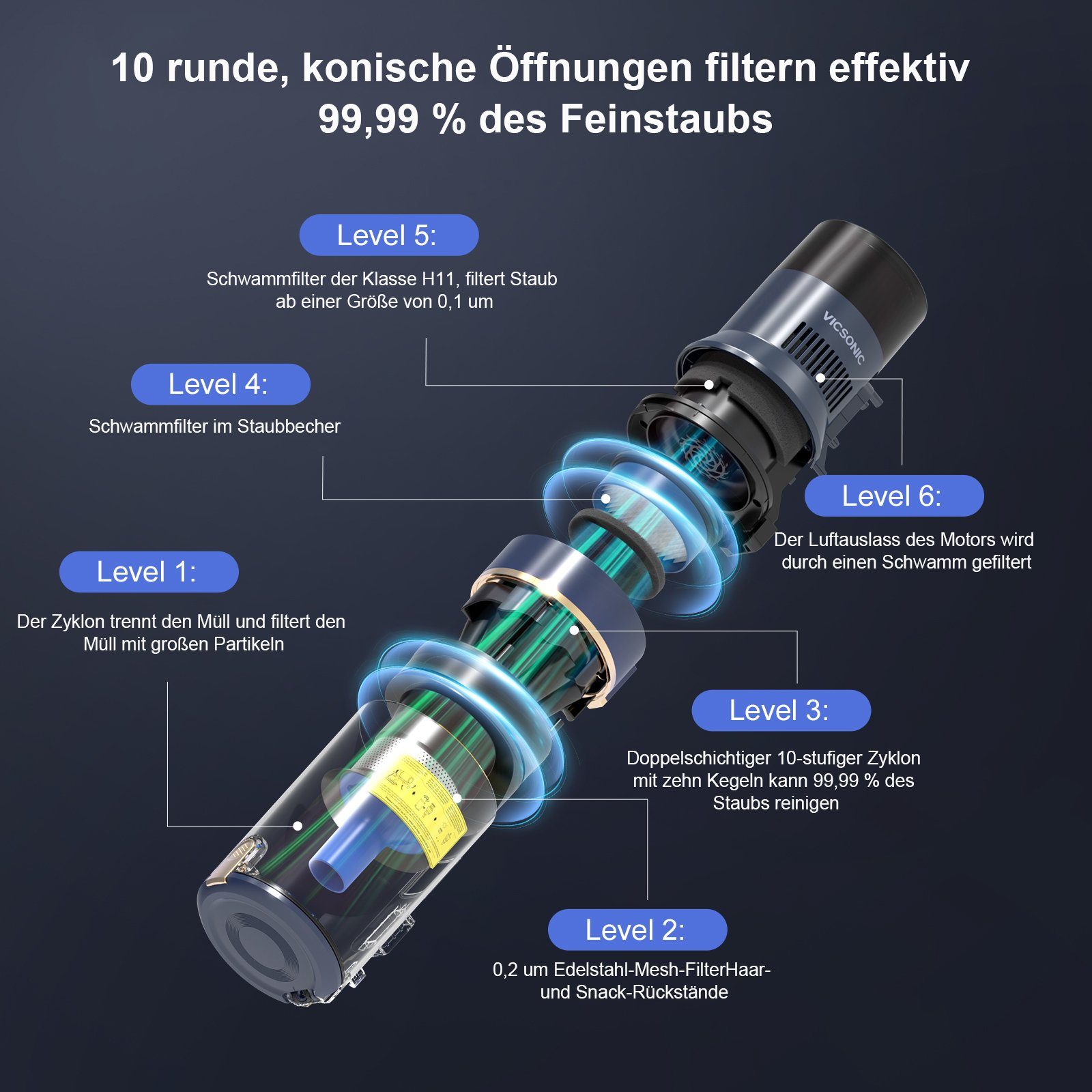 REDOM Stielstaubsauger Bodenstaubsauger Akku 480,00 Stabstaubsauger W, Auto 30KPA Tierhaar 65 Staubsauger beutellos, Boden Zuhause, 17500MAH Teppich Kabellos 180° Autostaubsauger Min