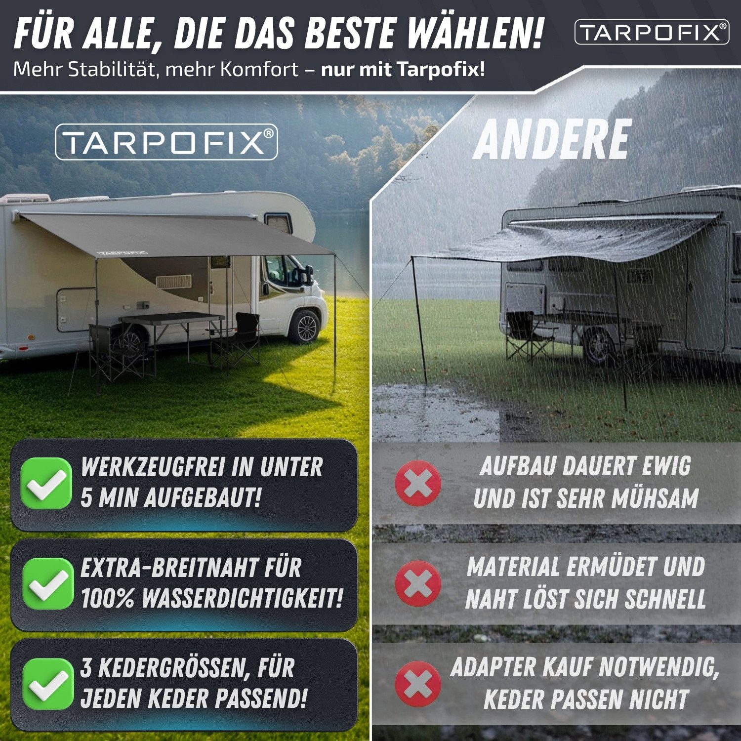 Tarpofix® Vorzelt Sonnensegel Wohnwagen mit Keder & LED-Lichterkette, Größe 300 x 240 cm – 420D Oxford, UV 60+, Multikeder