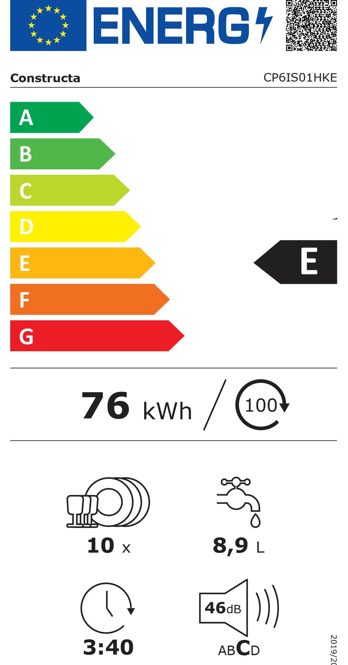 Energieeffizienzklasse: 