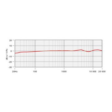 RODE Microphones Mikrofon (NT3 Kondensatormikrofon), Røde NT3, Kondensatormikrofon, Batterie- und Phantomspeisung