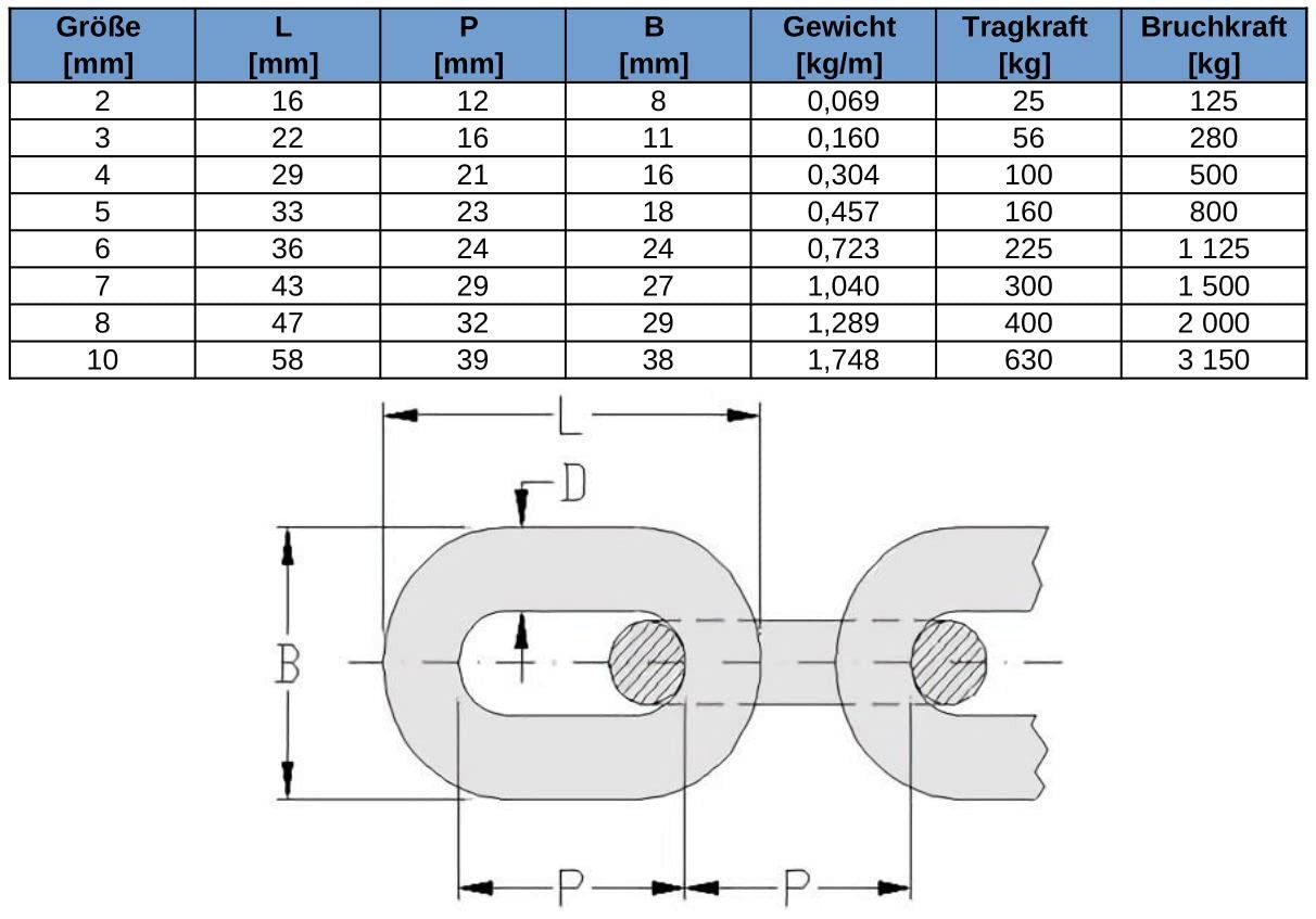 DQ-PP Stahlkette DQ-PP STAHLKETTE, 5m, 2-10mm, Kurzgliedrig C2, Rundstahlkette, Ø 2 mm, Absperrkette, Rundstahlkette, Eisenketten, Absperrketten, Zurrketten
