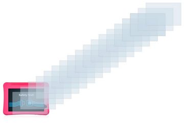 Savvies Schutzfolie für SoyMomo Tablet Pro 2.0, Displayschutzfolie, 18 Stück, Folie klar