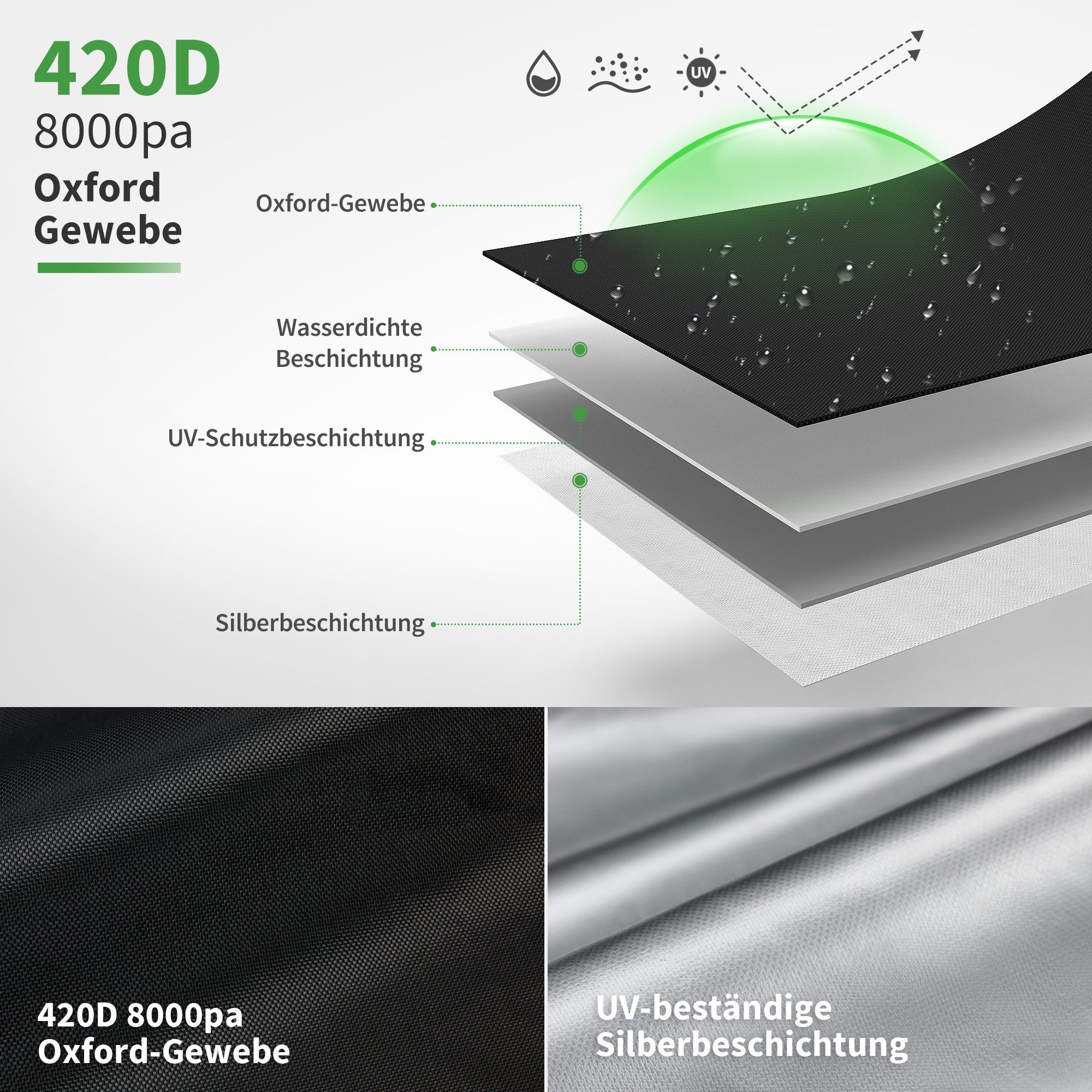 MCombo Sonnenschirm-Schutzhülle M MCombo Hollywoodschaukel Abdeckung 4001/4002 (Oxford, Schwarz), Abdeckplane Wasserdicht & UV-Beständig – Bild 5 von 5