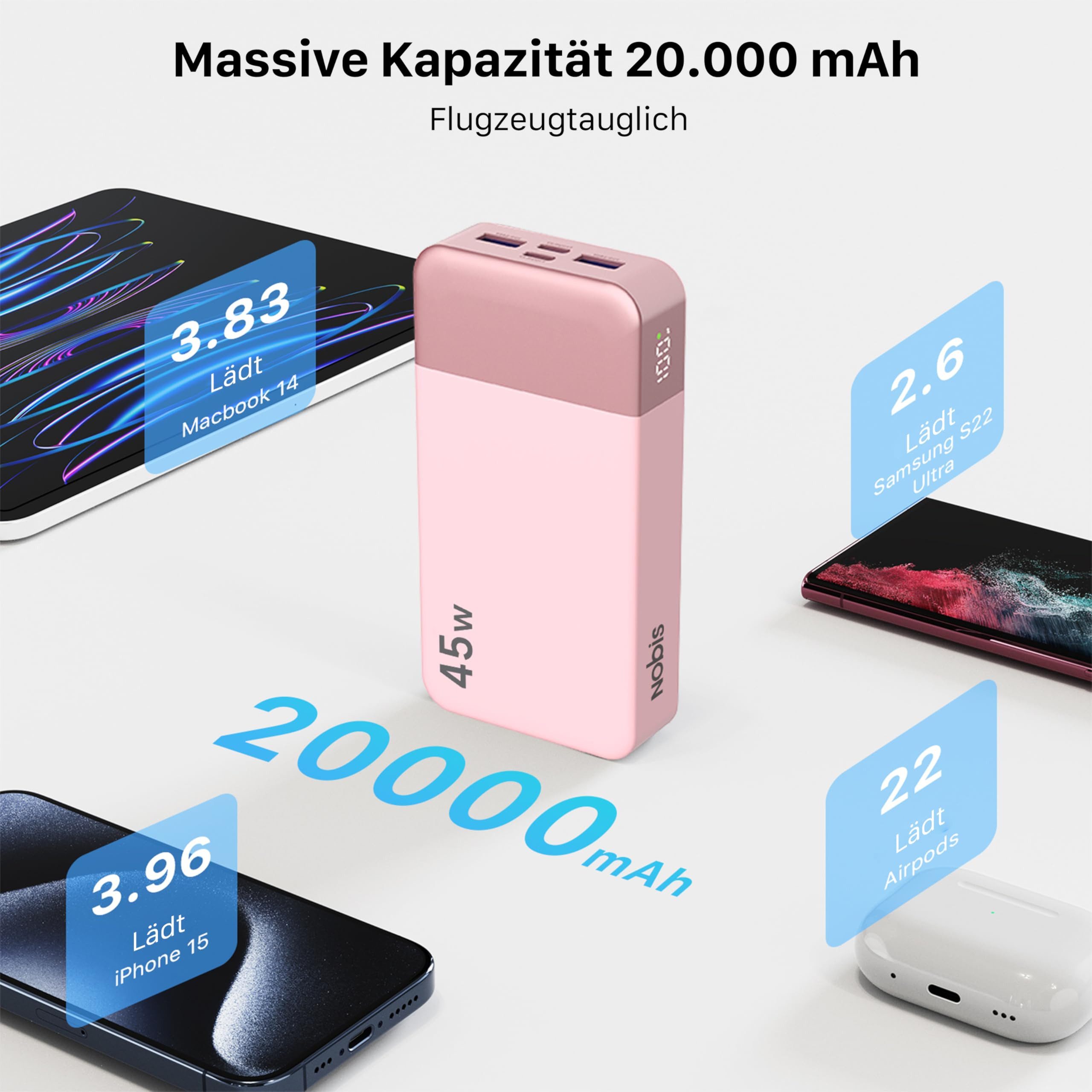 NOBIS 20000mAh 45W Externe Handyakkus Schnellladen iPhone Android Laptop Powerbank 20000 mAh, Externer Akku mit C zu C Kabel, Tragbares Ladegerät mit Digitalanzeige