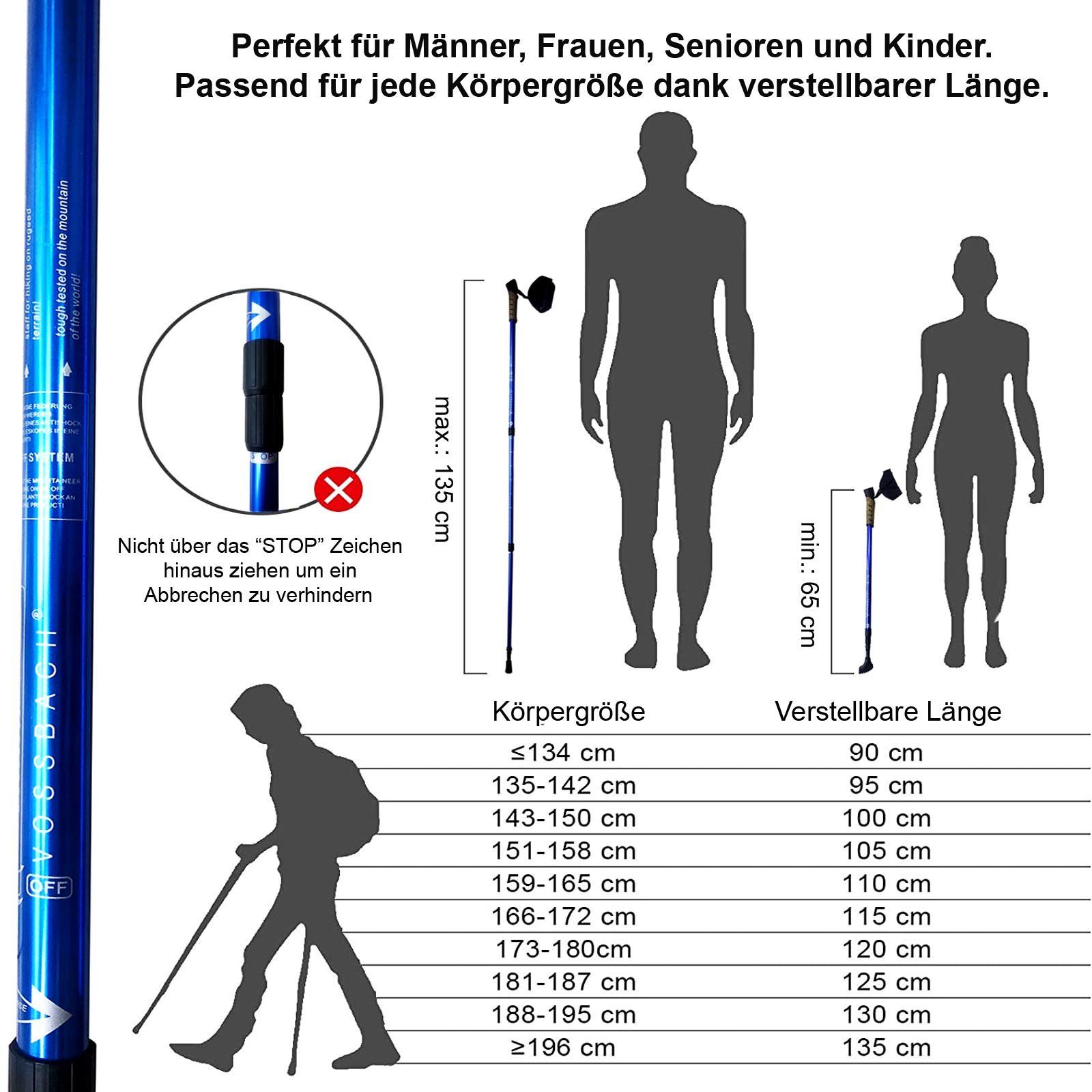 VOSSBACH Wanderstöcke Nordic Walking (1x Paar, Inkl. 12 Untergrund Aufsätze), Anti-Schock Federung – Bild 5 von 5