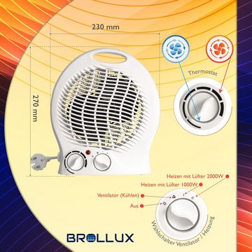 BROLLUX Heizgerät Elektroheizung VO0280W, 2000 W, 2000W Thermoventilator Spiralheizkörper Heizspirale Kaltluftzufuhr