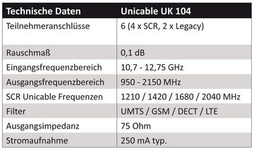 DUR-line DUR-line UK 104-4+2 Teilnehmer LNB SCR/Einkabel/Unicable LNB Universal-Quad-LNB