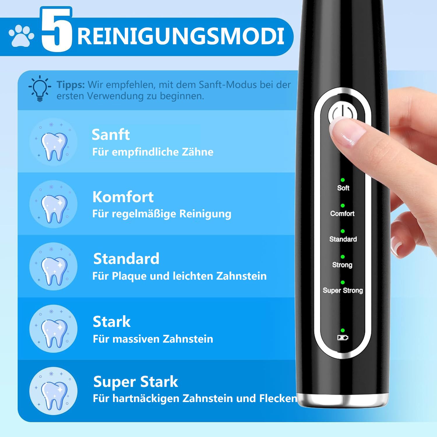 Futicare Zahnpflege-Set Ultraschall-Zahnreiniger für Hunde/Katzen 5 Modi & 3 Köpfe, IPX7 wasserdicht (1500mAh)​
