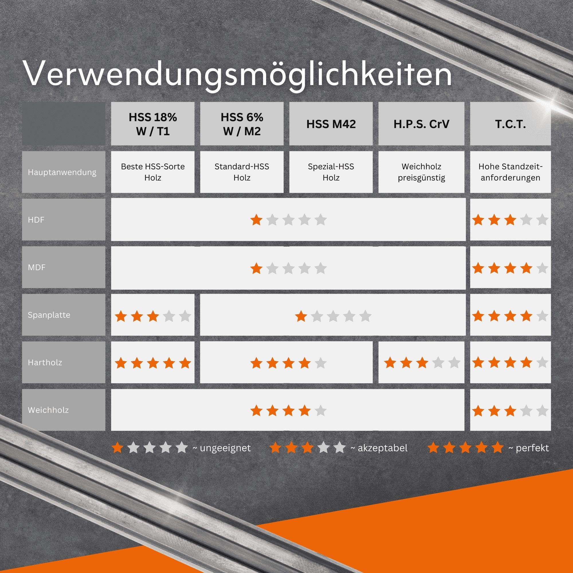 Tigra Hobelmesser 18% 430x10x2,3mm Hobelmesser Stück HSS Tersa 2