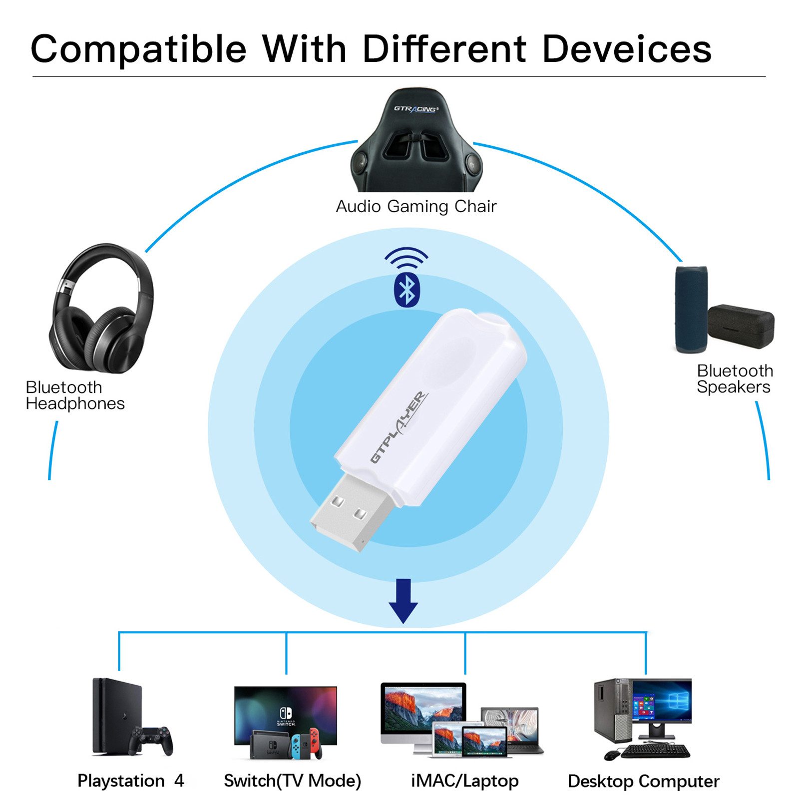 GTPLAYER Bluetooth Adapter 5.1 Bluetooth-Adapter, Windows XP/7/8/10, mac OS, PS4, Switch(TV Mode) Kompatibel